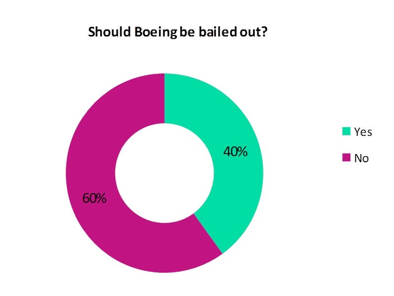 Boeing bailout