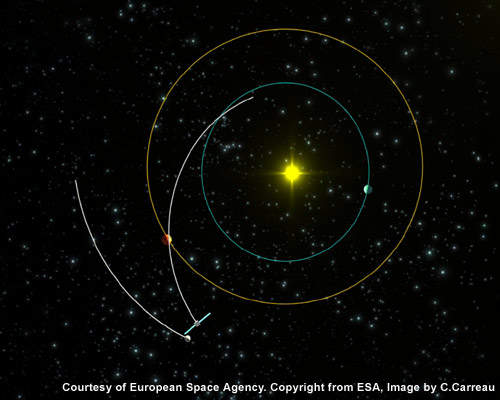 Rosetta's trajectory towards asteroid Steins.