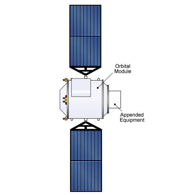 Drawing of the orbital module of Shenzhou-6 spacecraft. Image courtesy of Craigboy.
